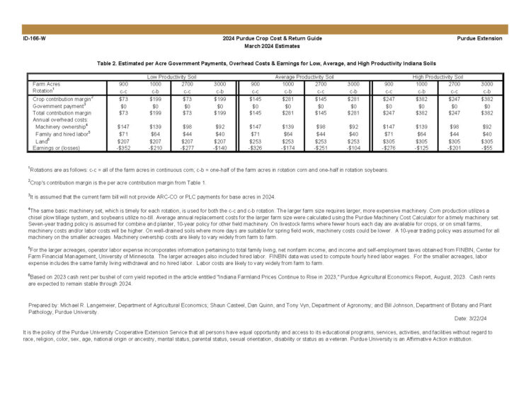 Table 2. Estimated per Acre Government Payments, Overhead Costs & Earnings for Low, Average, and High Productivity Indiana Soils